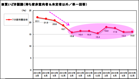 f:id:flats:20160319052013p:plain f:id:flats:20160319052013p:plain