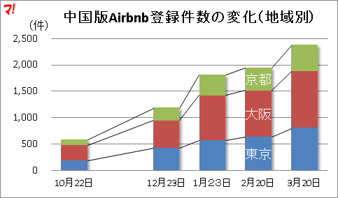 f:id:flats:20160326165341p:plain