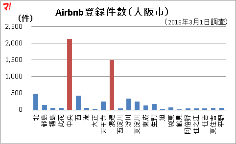f:id:flats:20160326165901p:plain
