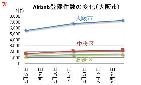 f:id:flats:20160327085057p:plain