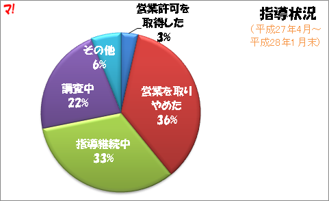 f:id:flats:20160423092834p:plain
