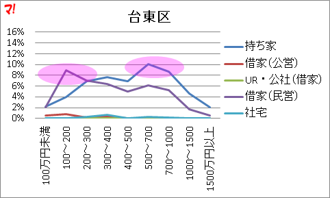 f:id:flats:20160426072157p:plain