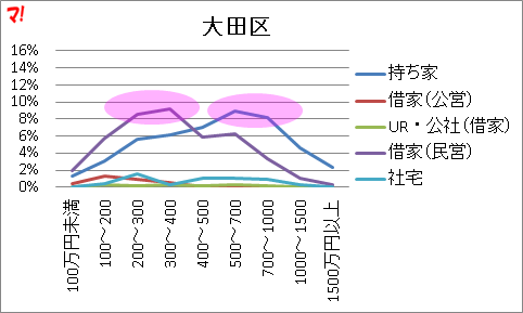 f:id:flats:20160426072218p:plain