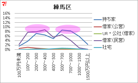 f:id:flats:20160426072311p:plain
