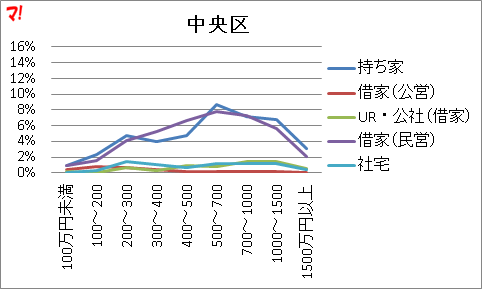 f:id:flats:20160426072349p:plain