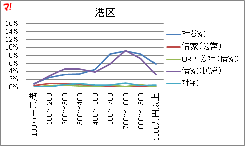 f:id:flats:20160426072406p:plain
