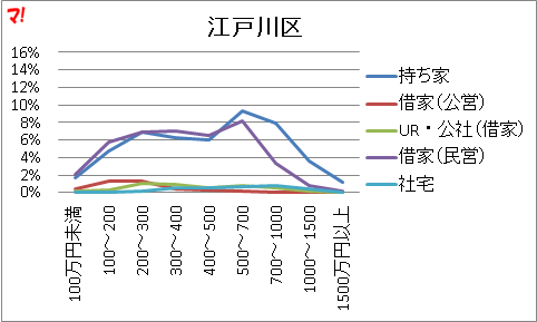 f:id:flats:20160426072434p:plain