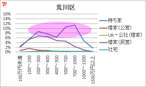 f:id:flats:20160426072448p:plain