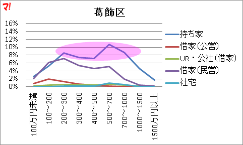 f:id:flats:20160426072506p:plain