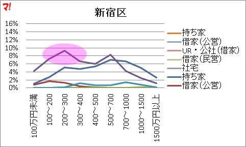 f:id:flats:20160426072519p:plain