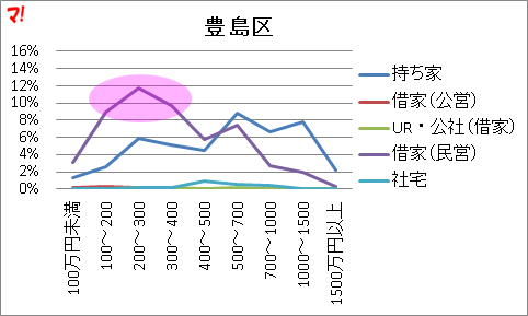 f:id:flats:20160426072603p:plain