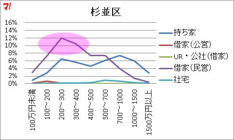 f:id:flats:20160426072621p:plain