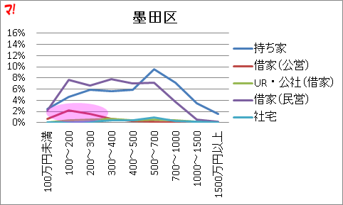 f:id:flats:20160426072639p:plain