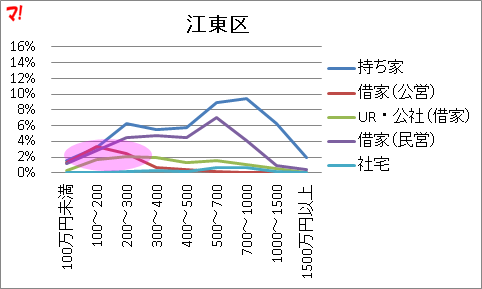 f:id:flats:20160426072658p:plain