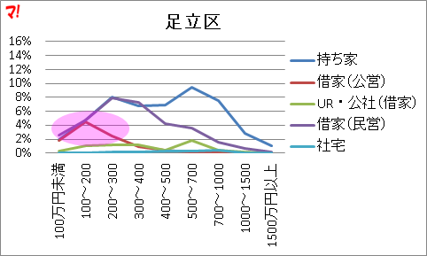 f:id:flats:20160426072725p:plain