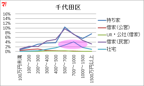 f:id:flats:20160426072746p:plain