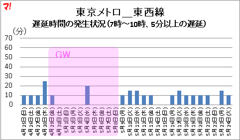 f:id:flats:20160525144541p:plain f:id:flats:20160525144541p:plain