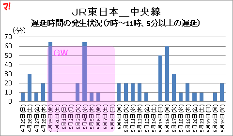 f:id:flats:20160525144610p:plain f:id:flats:20160525144610p:plain
