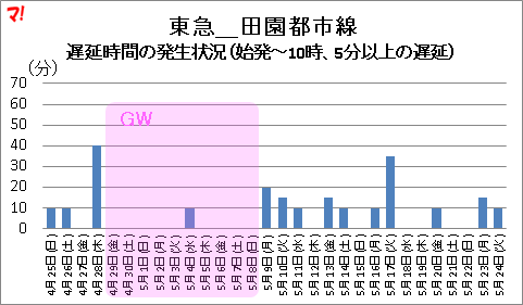 f:id:flats:20160525144640p:plain f:id:flats:20160525144640p:plain