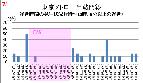f:id:flats:20160525144708p:plain f:id:flats:20160525144708p:plain
