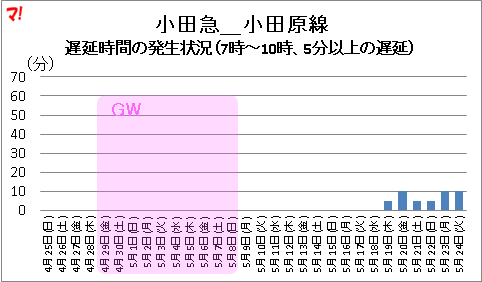 f:id:flats:20160525144745p:plain f:id:flats:20160525144745p:plain