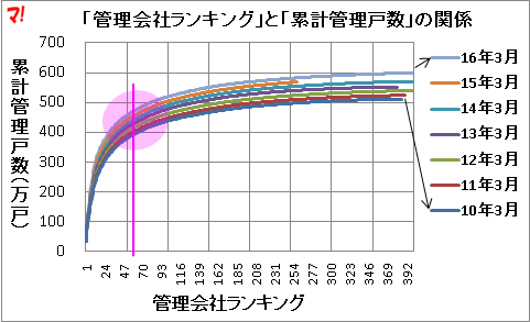 f:id:flats:20160617070348p:plain