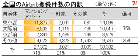 f:id:flats:20160621175417p:plain