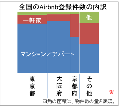 f:id:flats:20160621175454p:plain