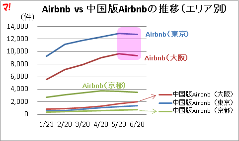 f:id:flats:20160622094513p:plain