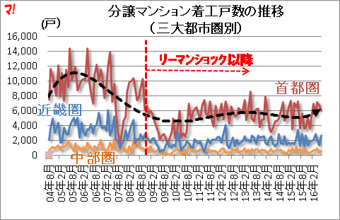 f:id:flats:20160729180255p:plain f:id:flats:20160729180255p:plain