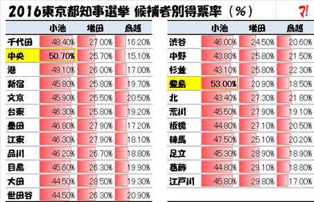 f:id:flats:20160801094308p:plain