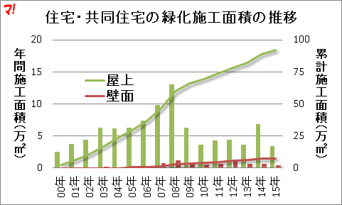 f:id:flats:20160809185749p:plain