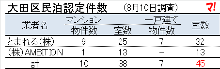 f:id:flats:20160810162501p:plain