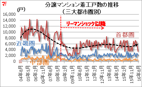 f:id:flats:20160831164831p:plain