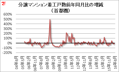 f:id:flats:20160831165112p:plain