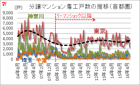 f:id:flats:20160831165521p:plain