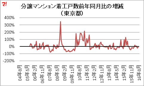 f:id:flats:20160831165705p:plain