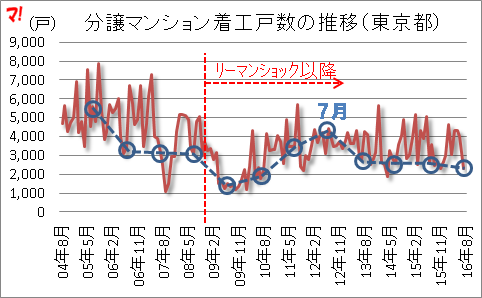f:id:flats:20160831165903p:plain