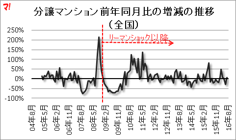 f:id:flats:20160901060234p:plain