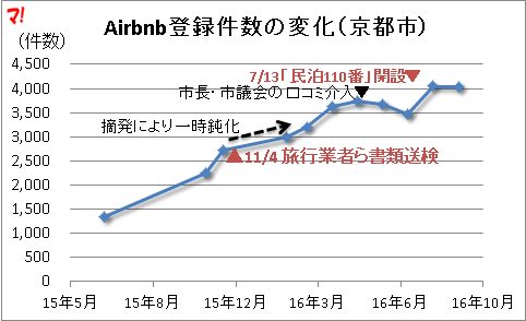 f:id:flats:20160903152118p:plain f:id:flats:20160903152118p:plain