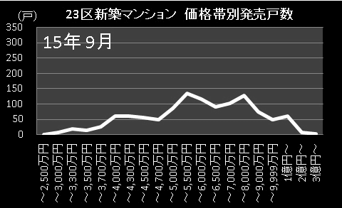 f:id:flats:20160918141939g:plain