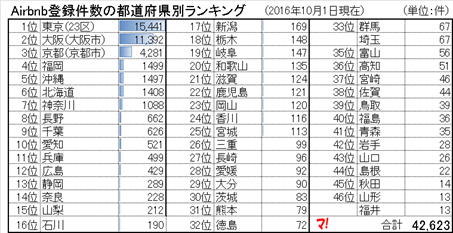 f:id:flats:20161001163426p:plain
