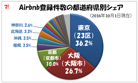f:id:flats:20161001163636p:plain