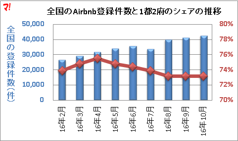 f:id:flats:20161001164030p:plain