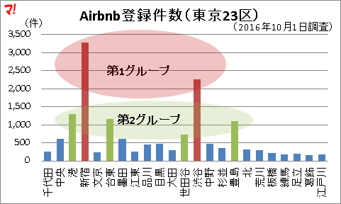 f:id:flats:20161001164147p:plain