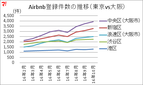 f:id:flats:20161001164851p:plain