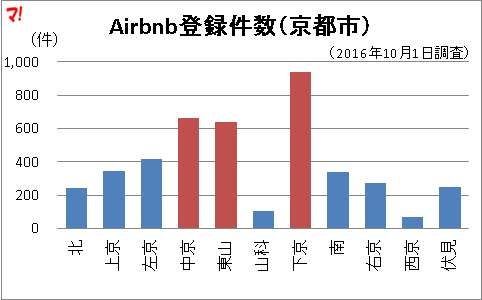 f:id:flats:20161001164940p:plain