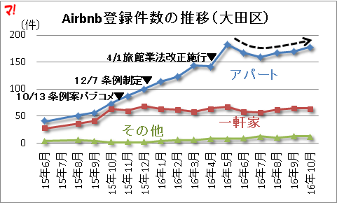 f:id:flats:20161002055205p:plain