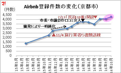 f:id:flats:20161002055850p:plain
