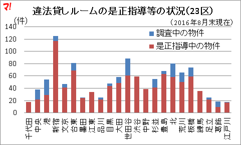 f:id:flats:20161018153109p:plain